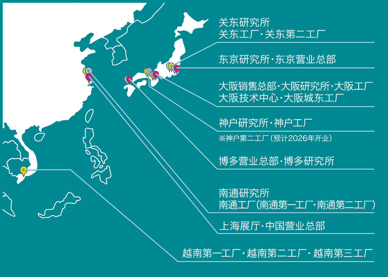 全球网点数