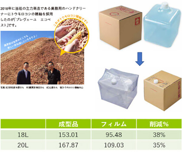 In 2019, NB product B/B containers were switched from molded plastic type to film type.