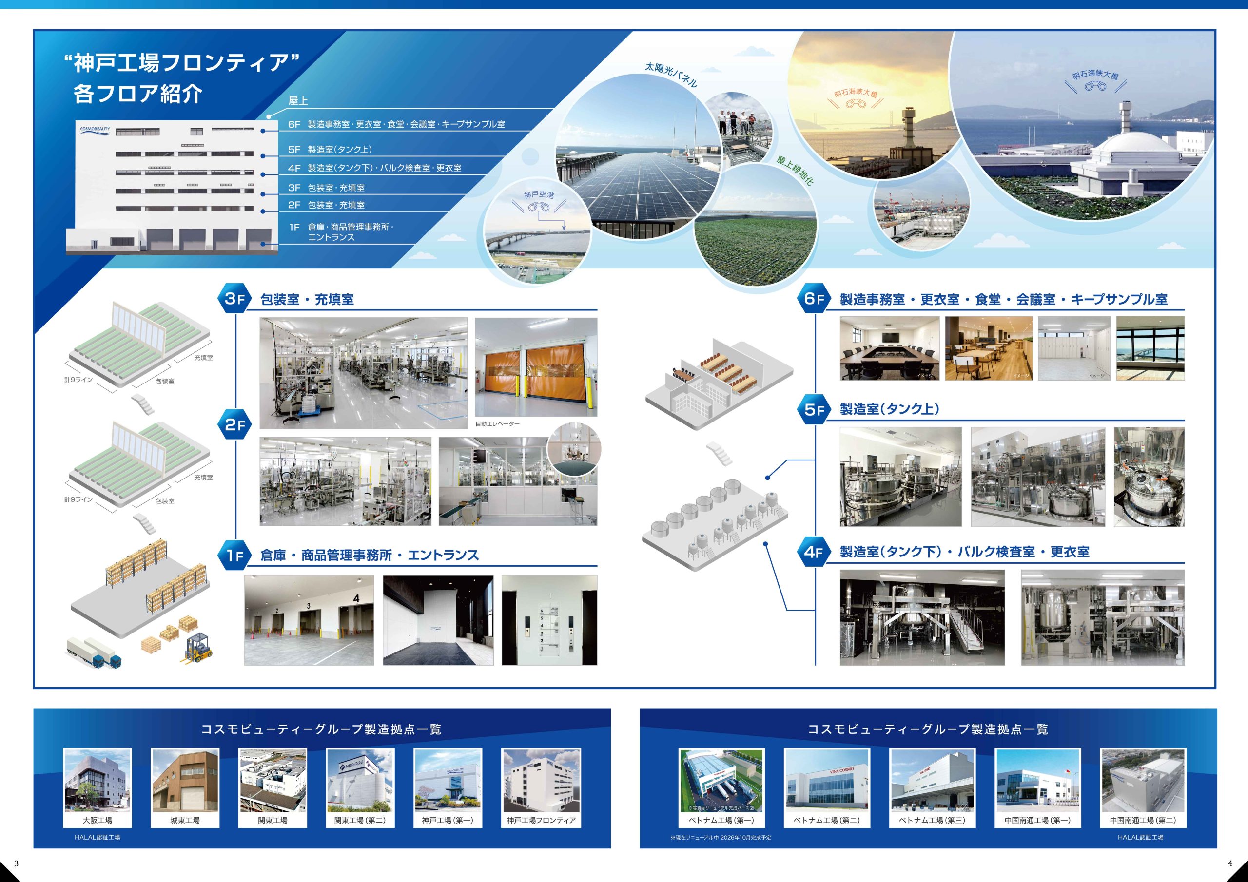 koyaatsuページ COSMO LETTER 【神戸工場フロンティア竣工特別号】 | 株式会社コスモ